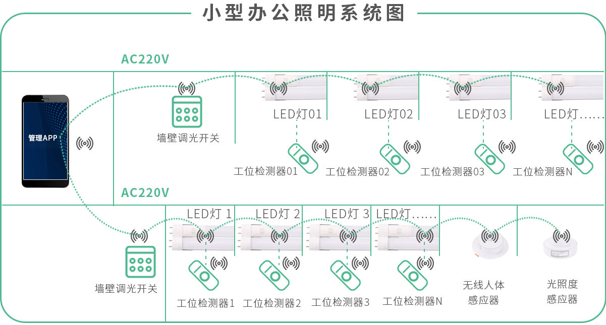 辦公照明係統圖