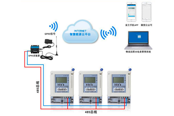 遠程電表管理係統圖