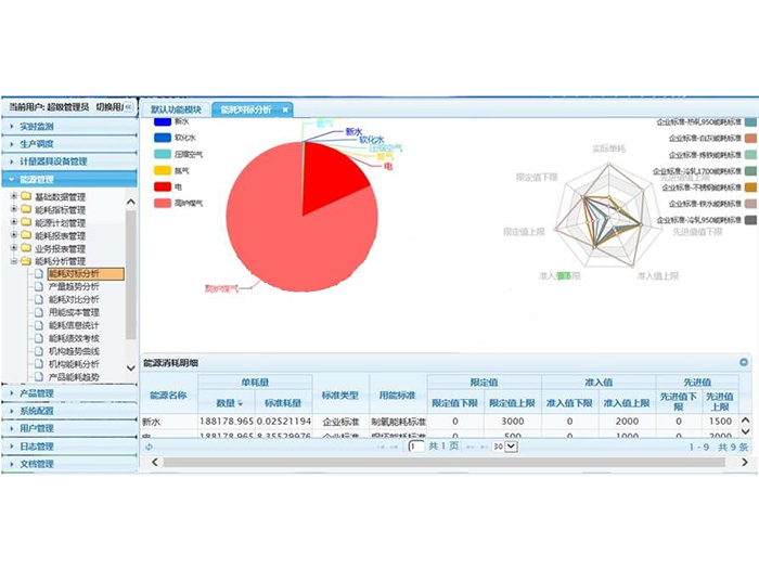 智能照明管理軟件