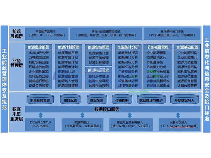 智能照明管理軟件