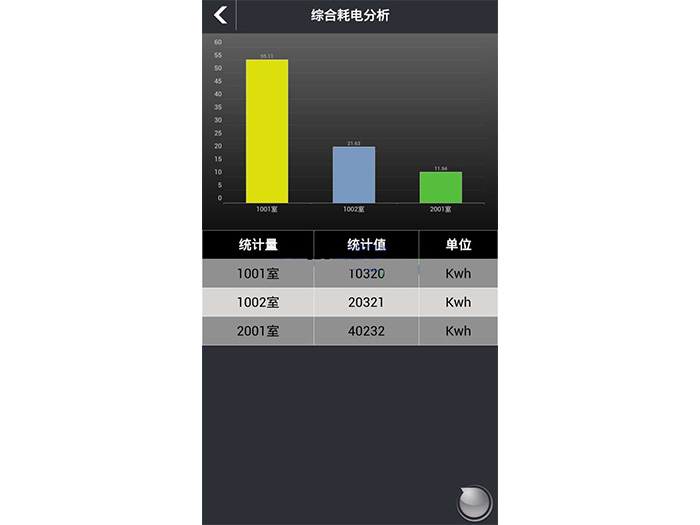 智能照明管理軟件
